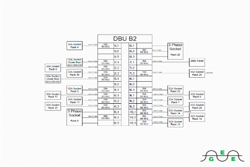 DB Layout